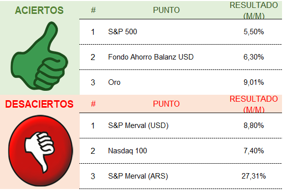 Gráfico incluido en la publicación