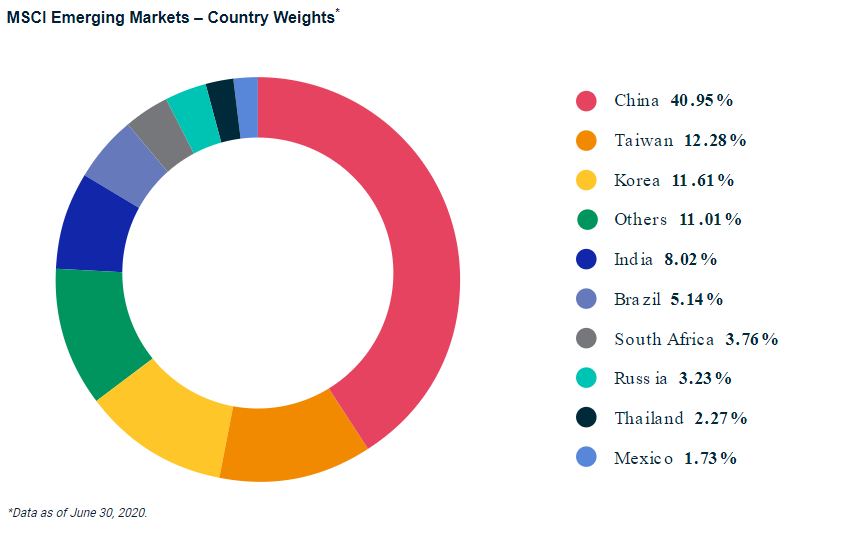 Gráfico incluido en la publicación