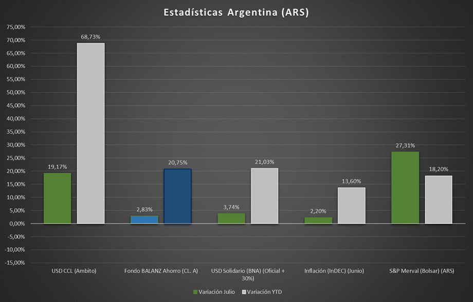 Gráfico incluido en la publicación