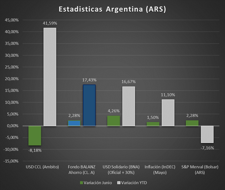 Gráfico incluido en la publicación