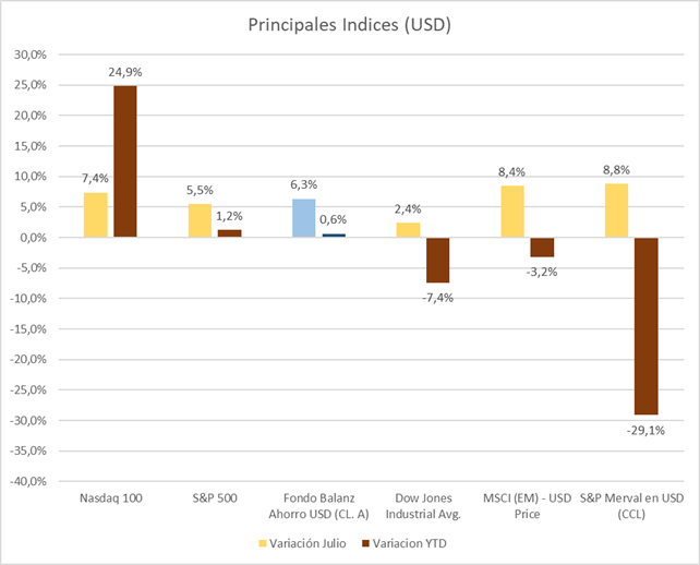 Gráfico incluido en la publicación