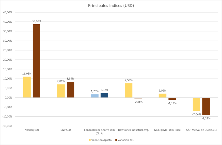 Gráfico incluido en la publicación