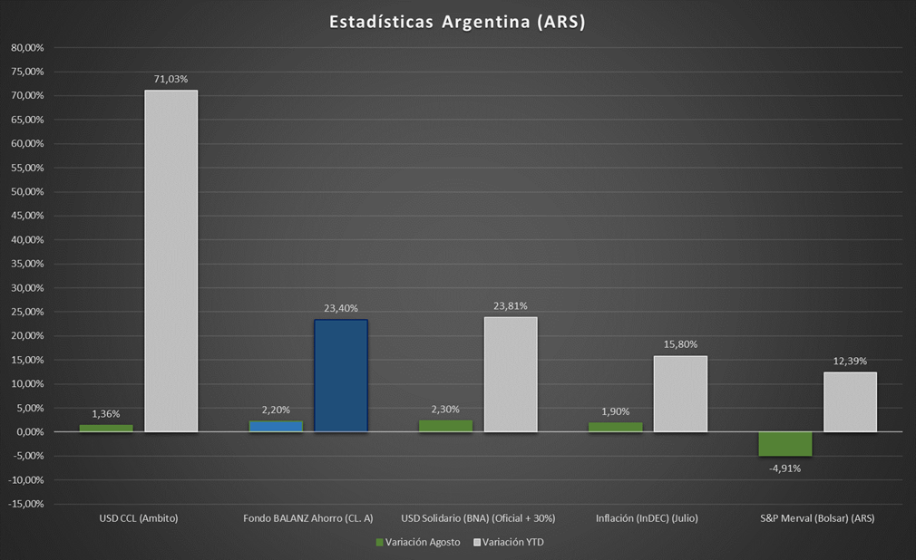 Gráfico incluido en la publicación