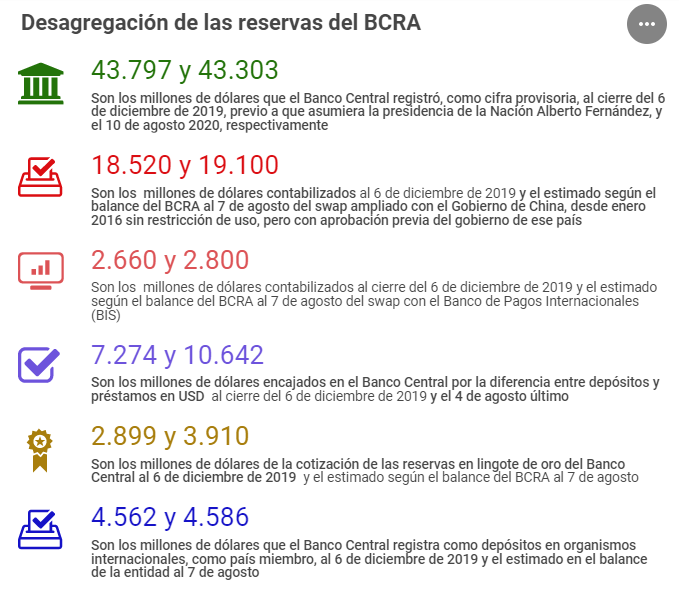 Gráfico incluido en la publicación
