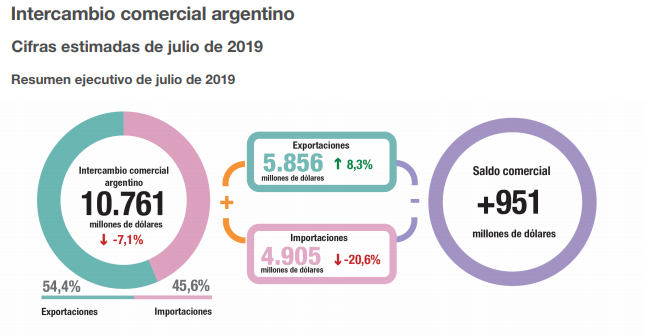 Gráfico incluido en la publicación