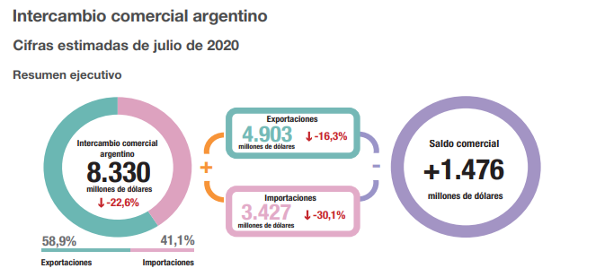Gráfico incluido en la publicación
