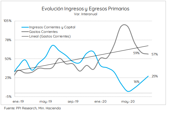 Gráfico incluido en la publicación