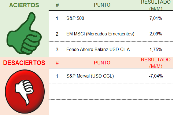Gráfico incluido en la publicación