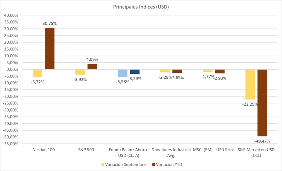 Gráfico incluido en la publicación
