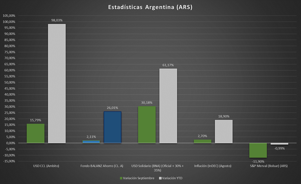 Gráfico incluido en la publicación