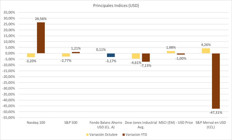 Gráfico incluido en la publicación