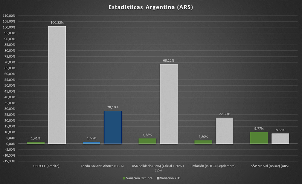 Gráfico incluido en la publicación