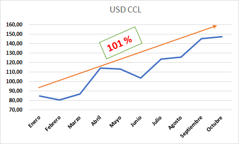 Gráfico incluido en la publicación