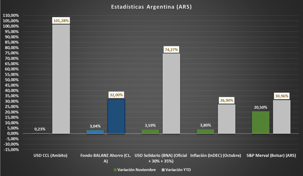 Gráfico incluido en la publicación