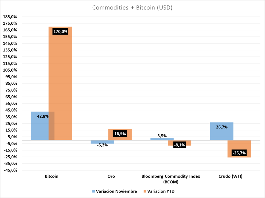Gráfico incluido en la publicación