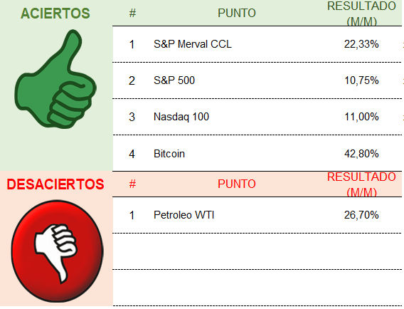 Gráfico incluido en la publicación
