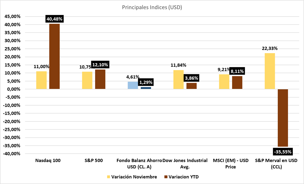 Gráfico incluido en la publicación