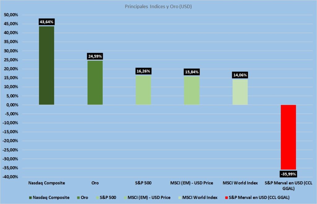 Gráfico incluido en la publicación