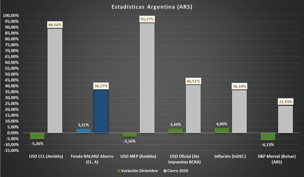 Gráfico incluido en la publicación