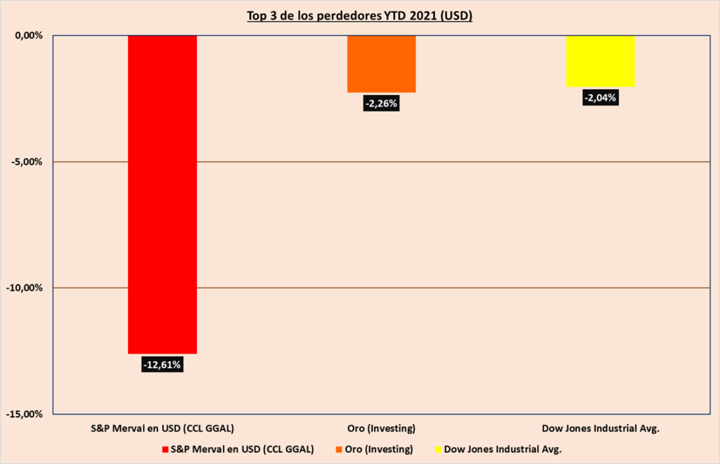 Gráfico incluido en la publicación