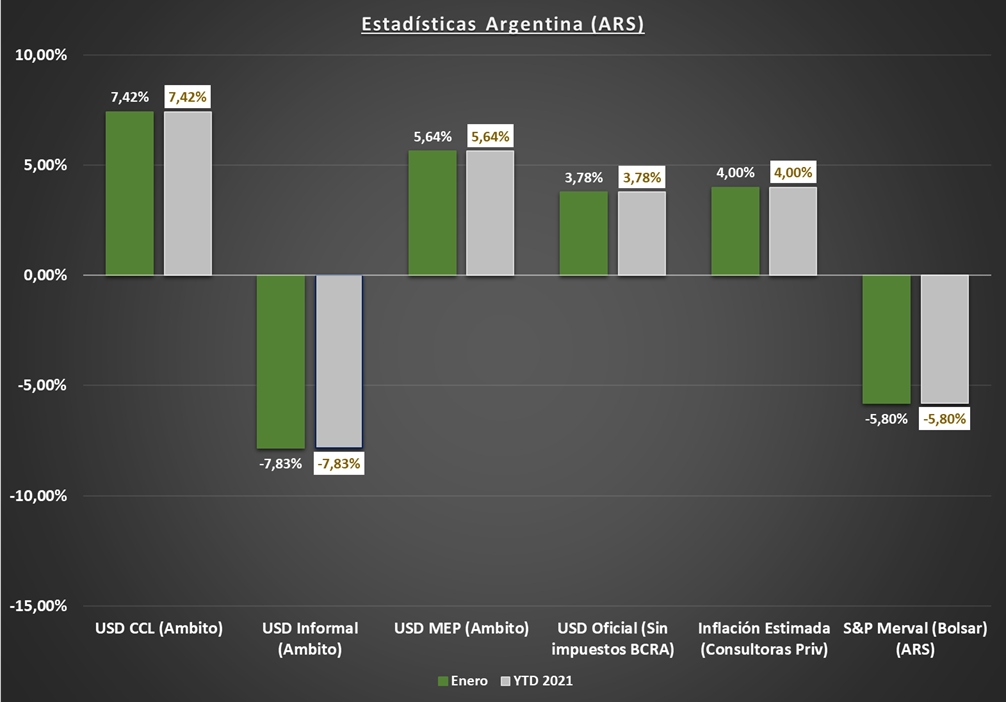 Gráfico incluido en la publicación