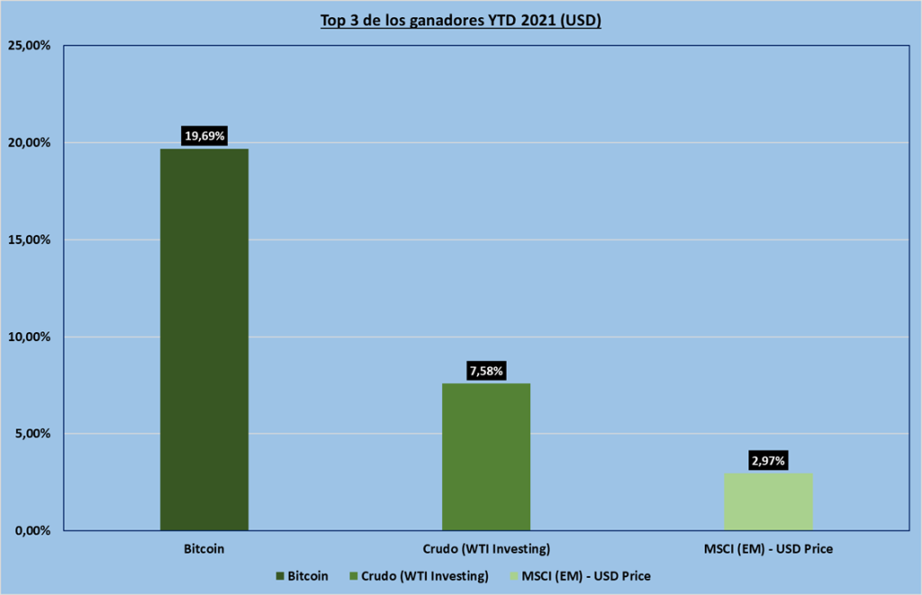 Gráfico incluido en la publicación