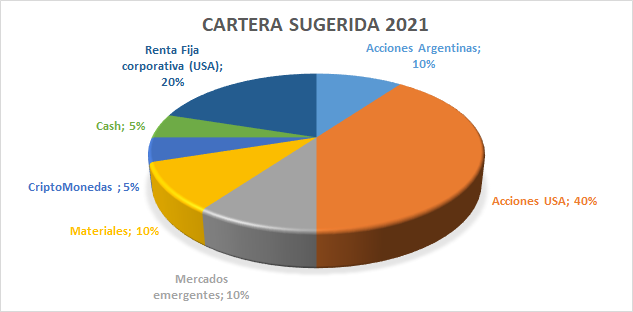 Gráfico incluido en la publicación