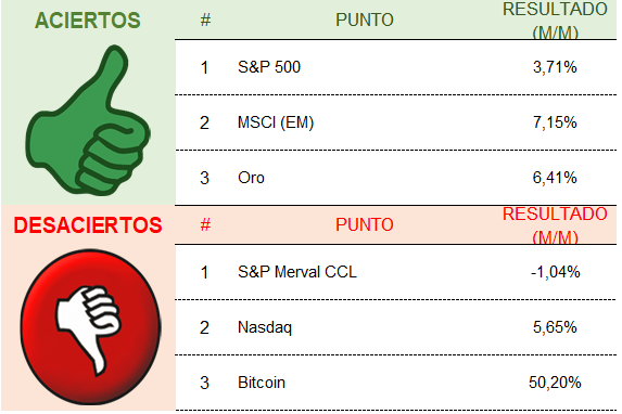 Gráfico incluido en la publicación