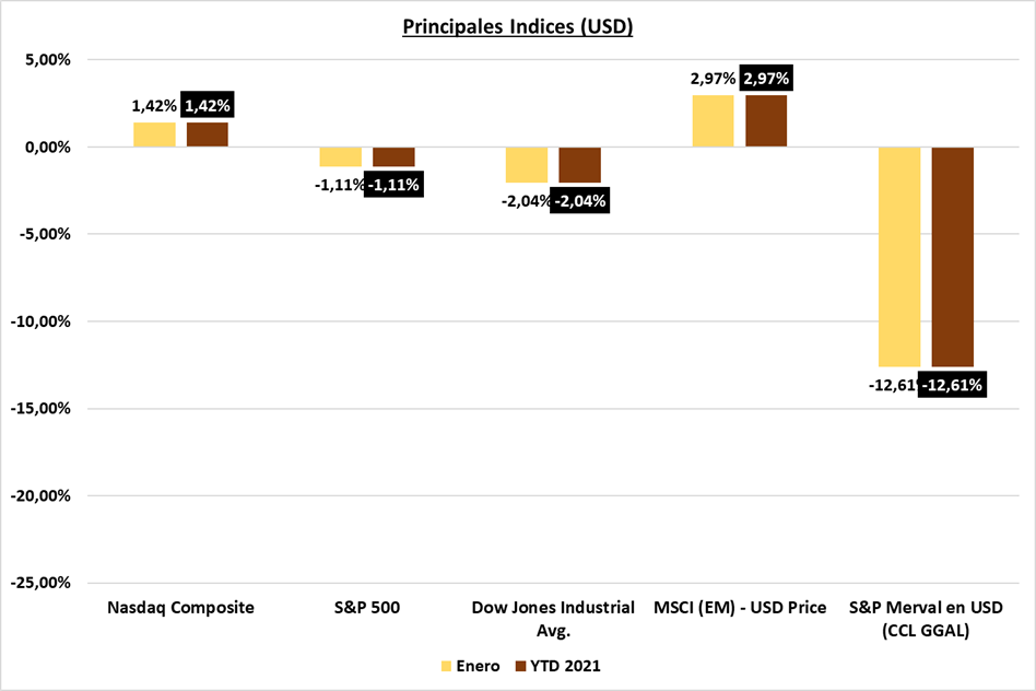 Gráfico incluido en la publicación