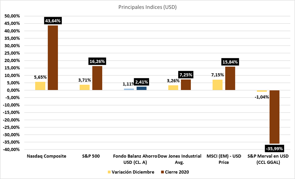Gráfico incluido en la publicación