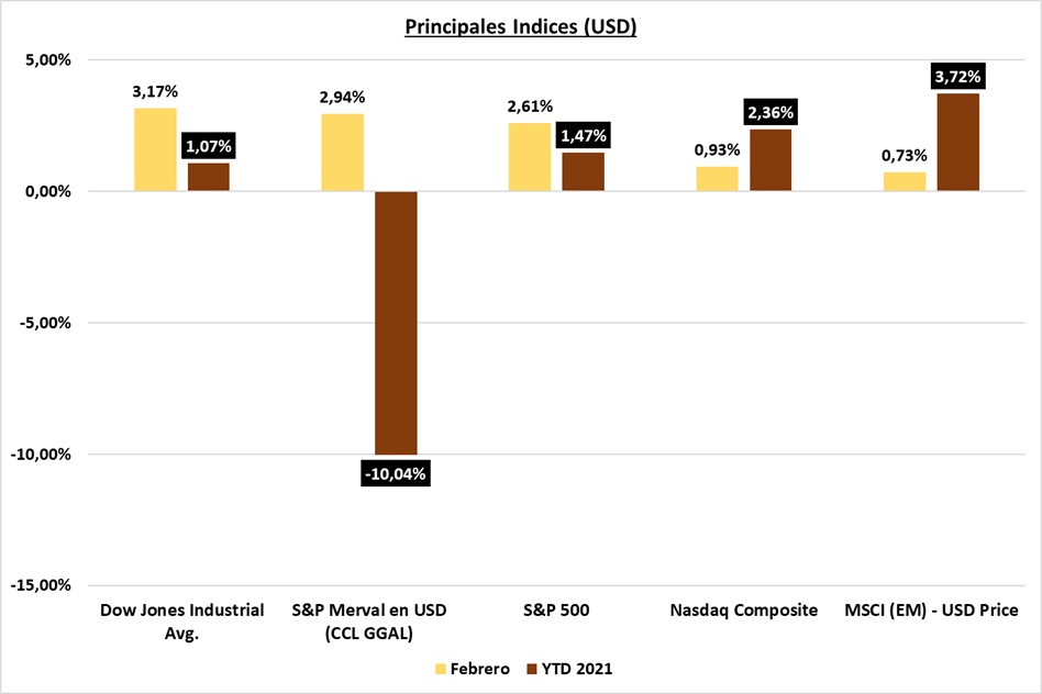 Gráfico incluido en la publicación