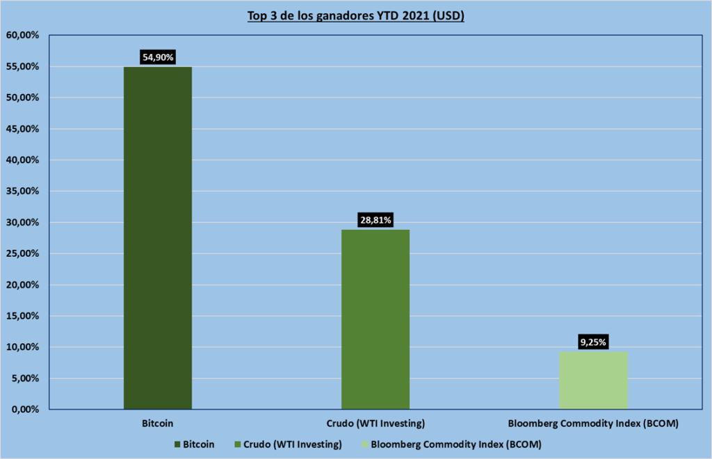 Gráfico incluido en la publicación