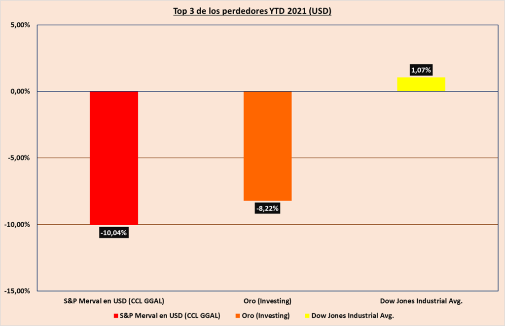 Gráfico incluido en la publicación
