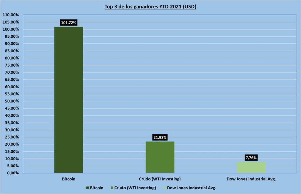 Gráfico incluido en la publicación