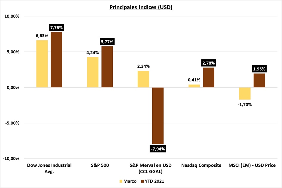 Gráfico incluido en la publicación