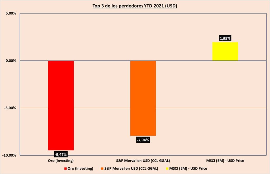 Gráfico incluido en la publicación