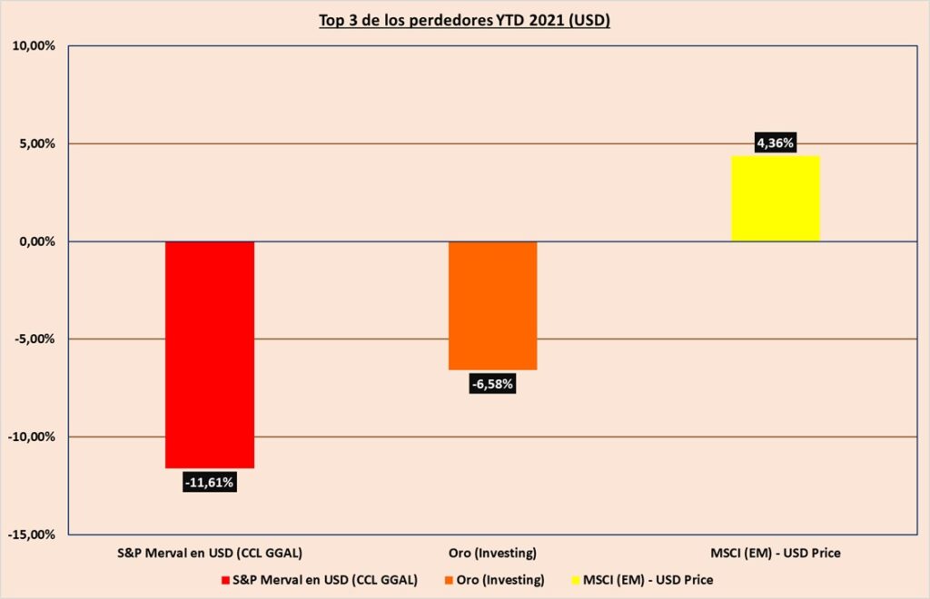 Gráfico incluido en la publicación