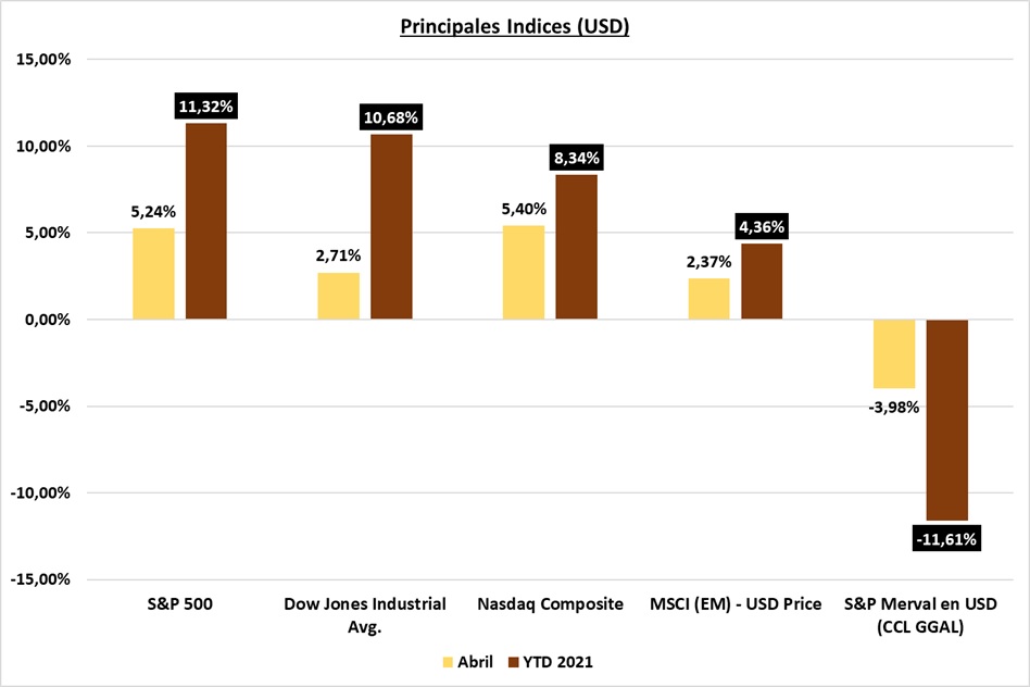 Gráfico incluido en la publicación