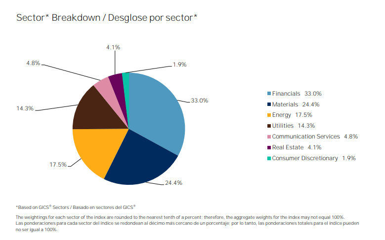 Gráfico incluido en la publicación
