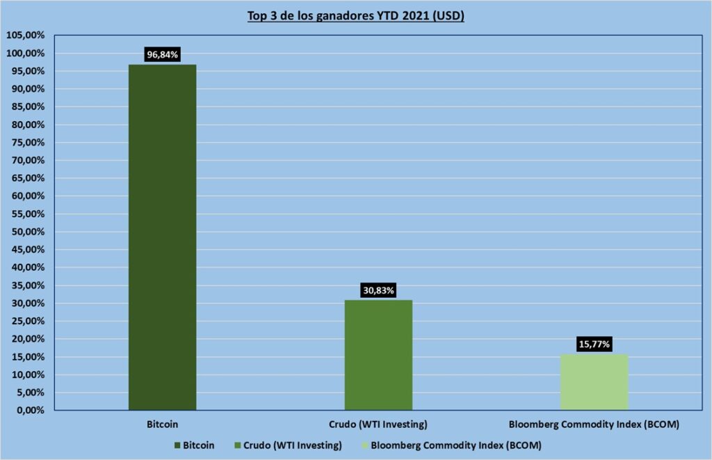 Gráfico incluido en la publicación
