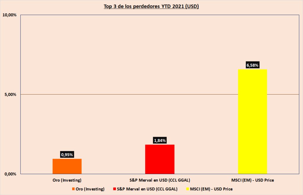 Gráfico incluido en la publicación
