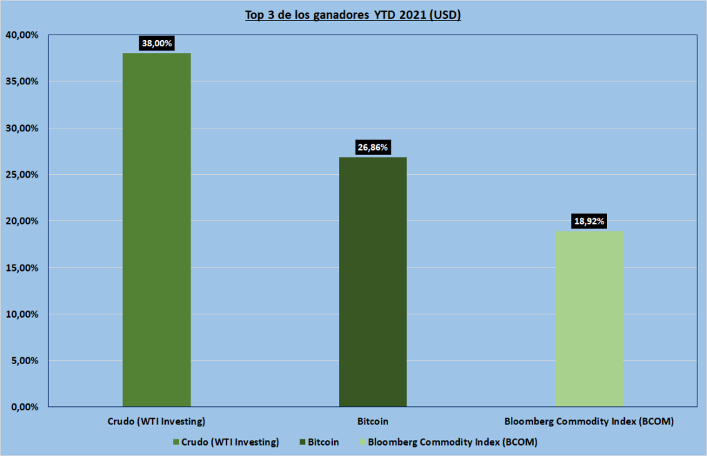 Gráfico incluido en la publicación