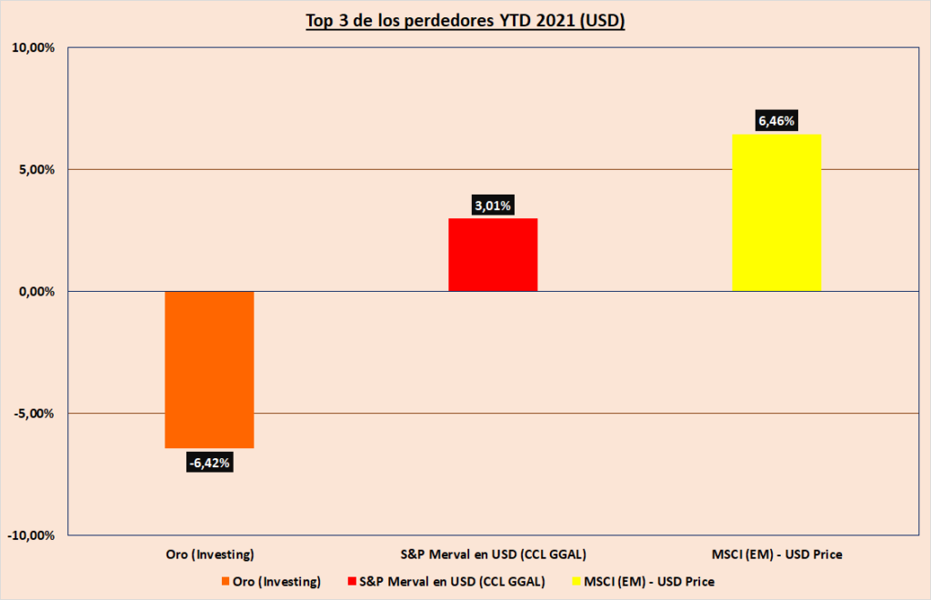 Gráfico incluido en la publicación