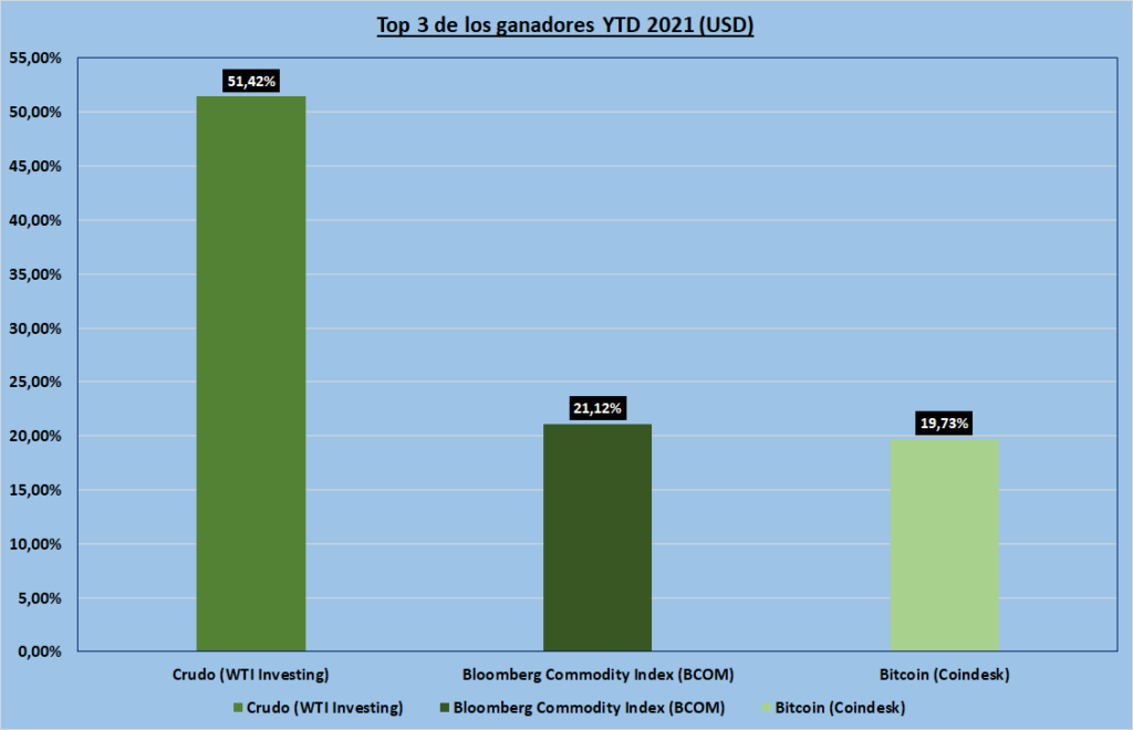 Gráfico incluido en la publicación