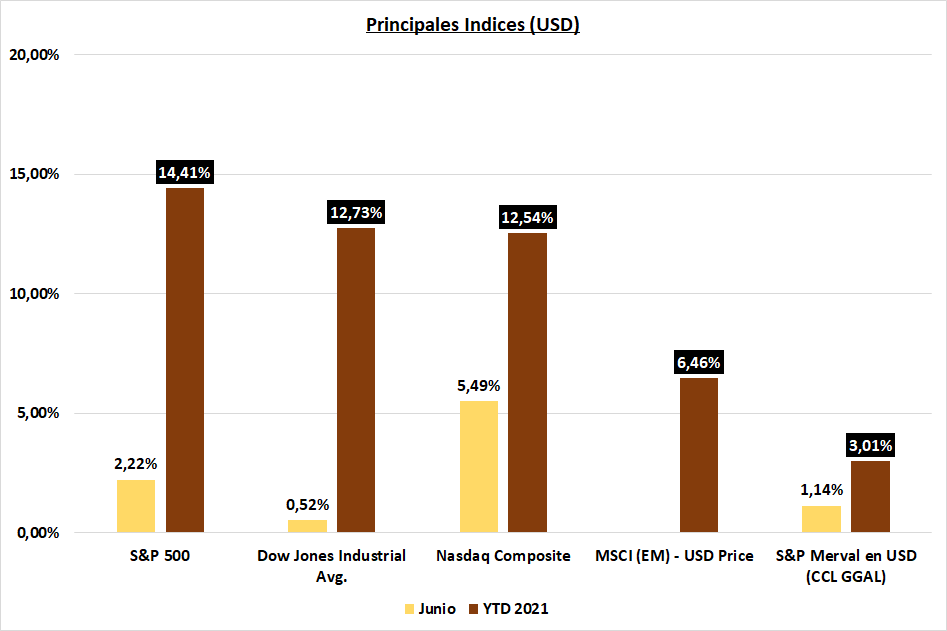 Gráfico incluido en la publicación