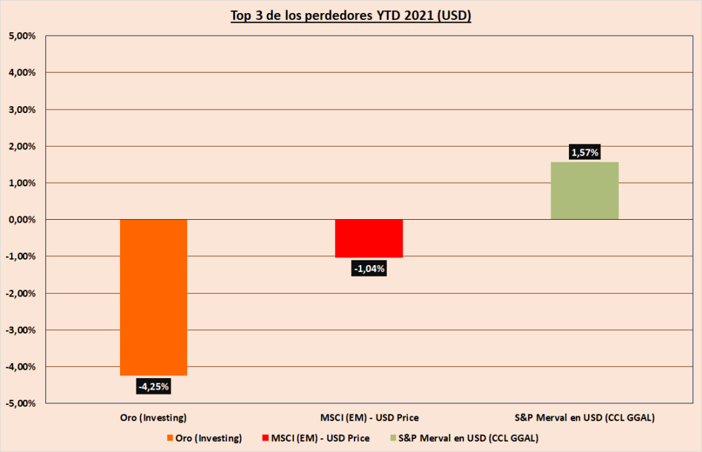 Gráfico incluido en la publicación