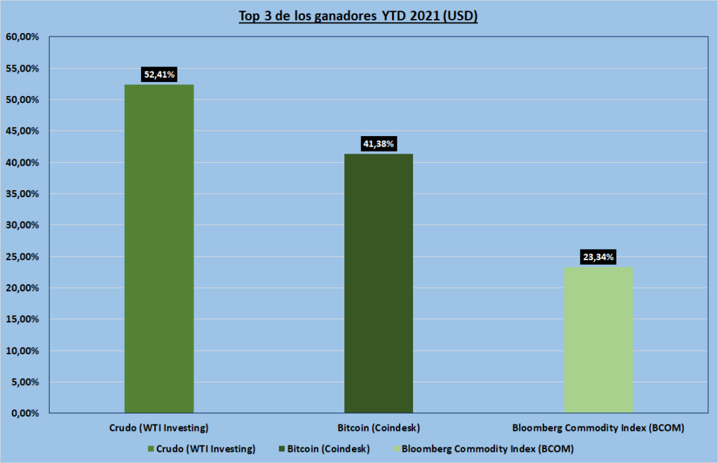 Gráfico incluido en la publicación