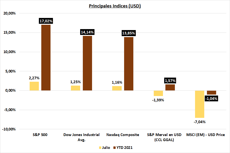 Gráfico incluido en la publicación