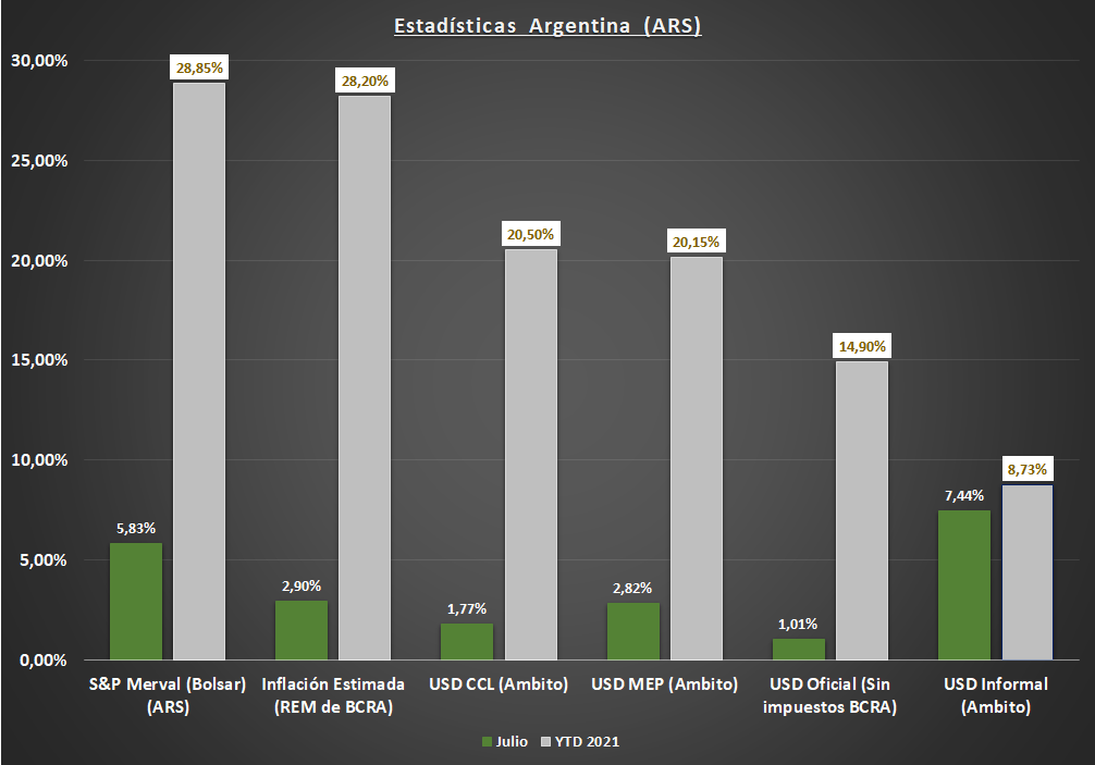Gráfico incluido en la publicación