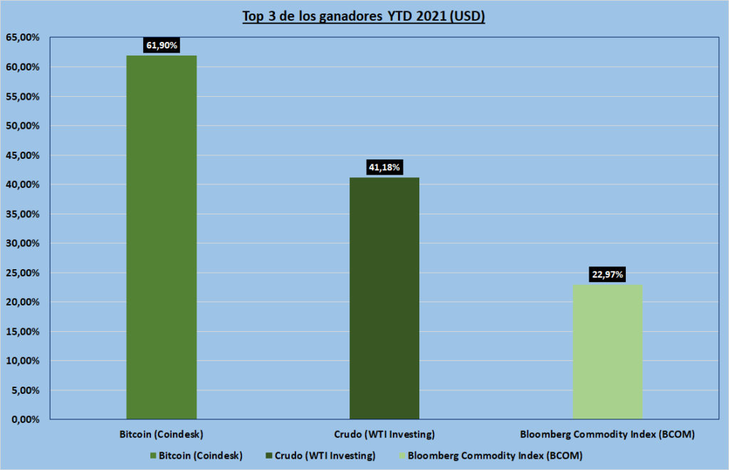 Gráfico incluido en la publicación